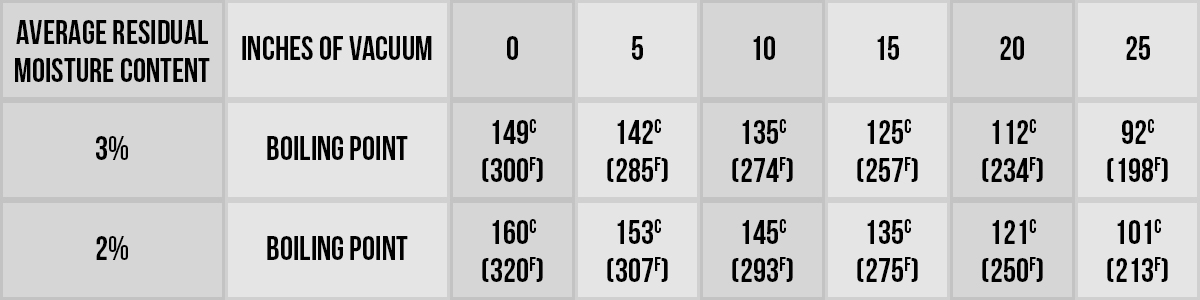 Candy Cooking Temperature Chart • Loynds